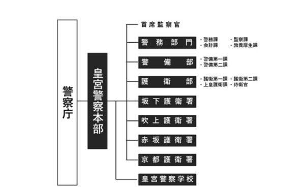 皇宮警察